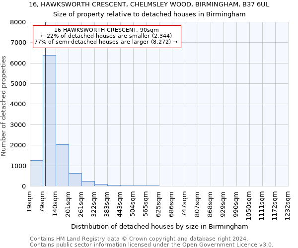 16, HAWKSWORTH CRESCENT, CHELMSLEY WOOD, BIRMINGHAM, B37 6UL: Size of property relative to detached houses in Birmingham