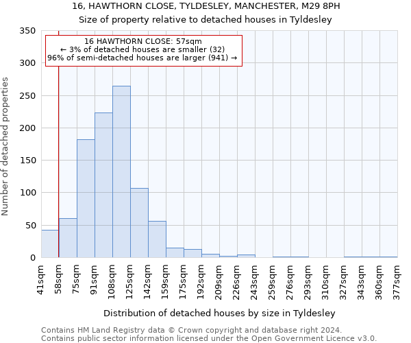 16, HAWTHORN CLOSE, TYLDESLEY, MANCHESTER, M29 8PH: Size of property relative to detached houses in Tyldesley