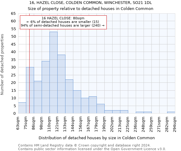 16, HAZEL CLOSE, COLDEN COMMON, WINCHESTER, SO21 1DL: Size of property relative to detached houses in Colden Common