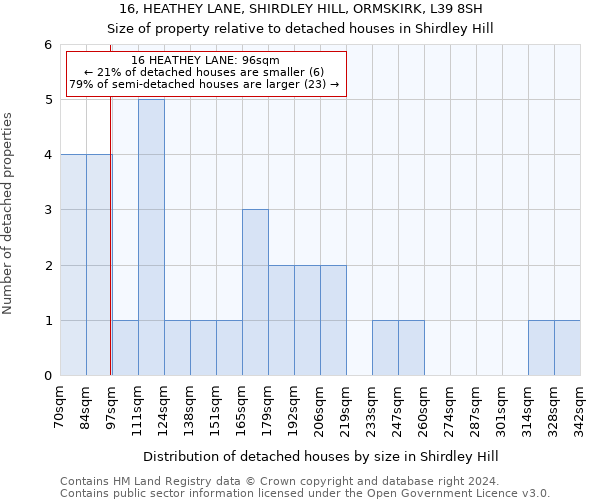 16, HEATHEY LANE, SHIRDLEY HILL, ORMSKIRK, L39 8SH: Size of property relative to detached houses in Shirdley Hill