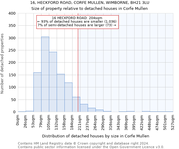 16, HECKFORD ROAD, CORFE MULLEN, WIMBORNE, BH21 3LU: Size of property relative to detached houses in Corfe Mullen