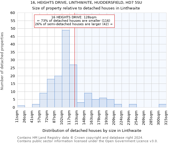 16, HEIGHTS DRIVE, LINTHWAITE, HUDDERSFIELD, HD7 5SU: Size of property relative to detached houses in Linthwaite