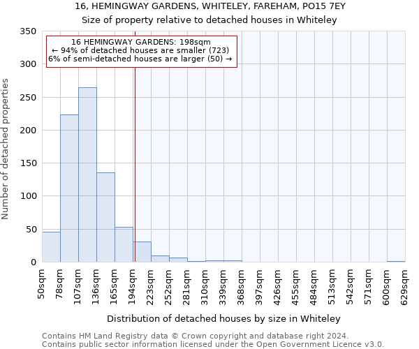 16, HEMINGWAY GARDENS, WHITELEY, FAREHAM, PO15 7EY: Size of property relative to detached houses in Whiteley