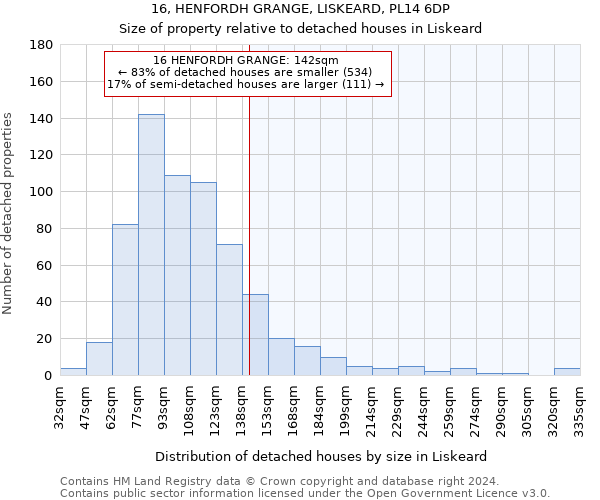 16, HENFORDH GRANGE, LISKEARD, PL14 6DP: Size of property relative to detached houses in Liskeard