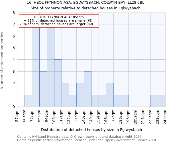 16, HEOL FFYNNON ASA, EGLWYSBACH, COLWYN BAY, LL28 5BL: Size of property relative to detached houses in Eglwysbach