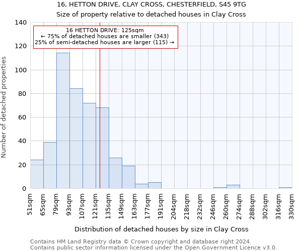 16, HETTON DRIVE, CLAY CROSS, CHESTERFIELD, S45 9TG: Size of property relative to detached houses in Clay Cross