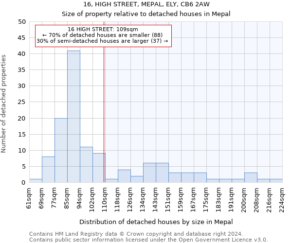 16, HIGH STREET, MEPAL, ELY, CB6 2AW: Size of property relative to detached houses in Mepal
