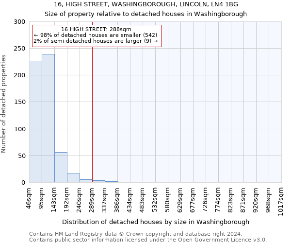 16, HIGH STREET, WASHINGBOROUGH, LINCOLN, LN4 1BG: Size of property relative to detached houses in Washingborough