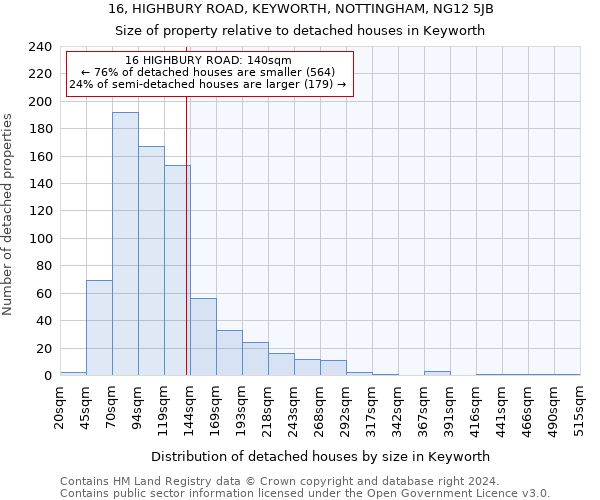 16, HIGHBURY ROAD, KEYWORTH, NOTTINGHAM, NG12 5JB: Size of property relative to detached houses in Keyworth