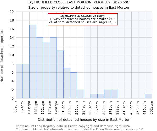 16, HIGHFIELD CLOSE, EAST MORTON, KEIGHLEY, BD20 5SG: Size of property relative to detached houses in East Morton