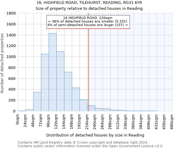 16, HIGHFIELD ROAD, TILEHURST, READING, RG31 6YR: Size of property relative to detached houses in Reading