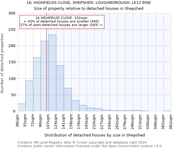 16, HIGHFIELDS CLOSE, SHEPSHED, LOUGHBOROUGH, LE12 9SW: Size of property relative to detached houses in Shepshed