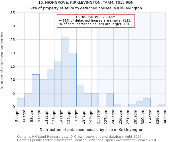 16, HIGHGROVE, KIRKLEVINGTON, YARM, TS15 9GN: Size of property relative to detached houses in Kirklevington