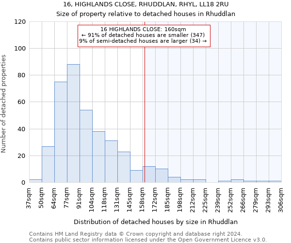 16, HIGHLANDS CLOSE, RHUDDLAN, RHYL, LL18 2RU: Size of property relative to detached houses in Rhuddlan