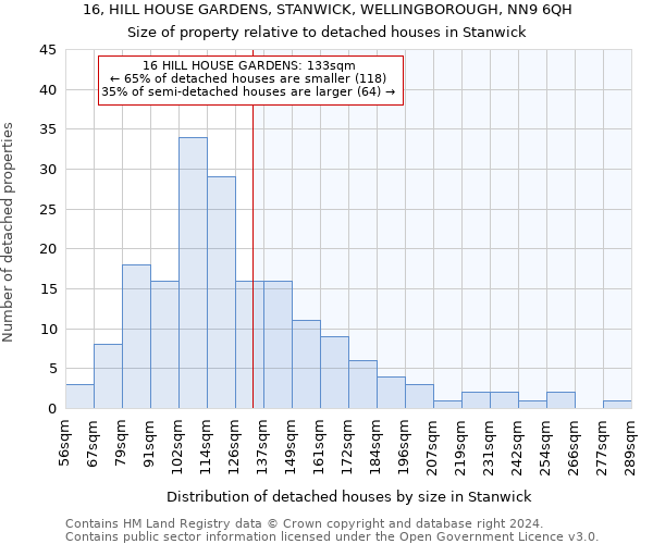 16, HILL HOUSE GARDENS, STANWICK, WELLINGBOROUGH, NN9 6QH: Size of property relative to detached houses in Stanwick