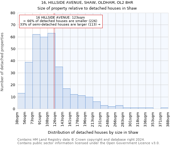16, HILLSIDE AVENUE, SHAW, OLDHAM, OL2 8HR: Size of property relative to detached houses in Shaw