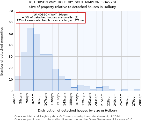 16, HOBSON WAY, HOLBURY, SOUTHAMPTON, SO45 2GE: Size of property relative to detached houses in Holbury