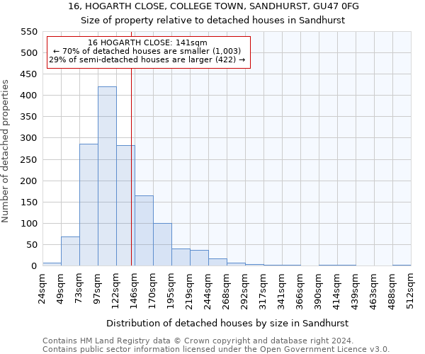 16, HOGARTH CLOSE, COLLEGE TOWN, SANDHURST, GU47 0FG: Size of property relative to detached houses in Sandhurst