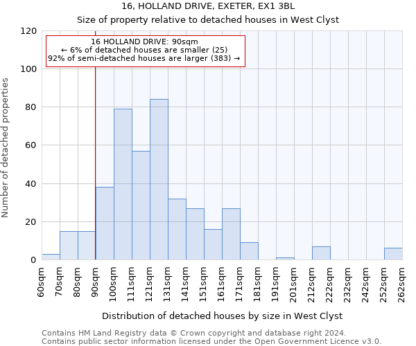 16, HOLLAND DRIVE, EXETER, EX1 3BL: Size of property relative to detached houses in West Clyst