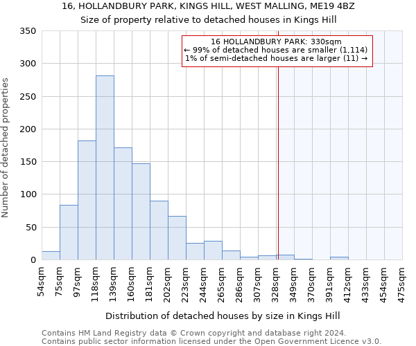 16, HOLLANDBURY PARK, KINGS HILL, WEST MALLING, ME19 4BZ: Size of property relative to detached houses in Kings Hill