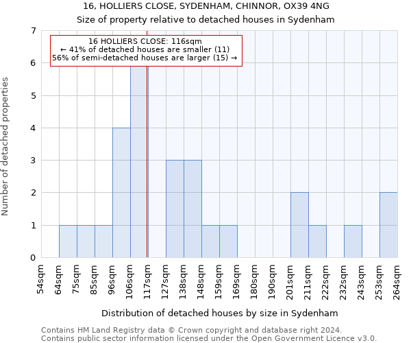 16, HOLLIERS CLOSE, SYDENHAM, CHINNOR, OX39 4NG: Size of property relative to detached houses in Sydenham