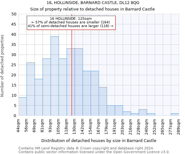 16, HOLLINSIDE, BARNARD CASTLE, DL12 8QG: Size of property relative to detached houses in Barnard Castle