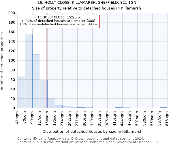 16, HOLLY CLOSE, KILLAMARSH, SHEFFIELD, S21 1GN: Size of property relative to detached houses in Killamarsh