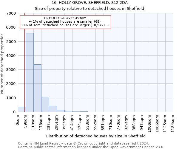 16, HOLLY GROVE, SHEFFIELD, S12 2DA: Size of property relative to detached houses in Sheffield