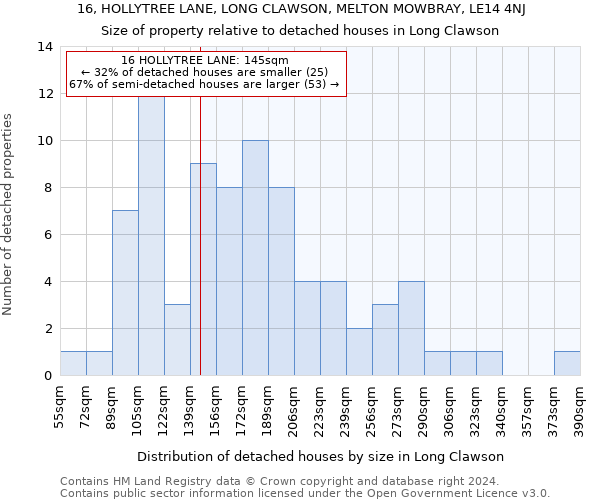 16, HOLLYTREE LANE, LONG CLAWSON, MELTON MOWBRAY, LE14 4NJ: Size of property relative to detached houses in Long Clawson