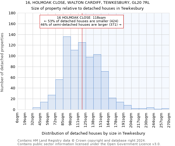 16, HOLMOAK CLOSE, WALTON CARDIFF, TEWKESBURY, GL20 7RL: Size of property relative to detached houses in Tewkesbury