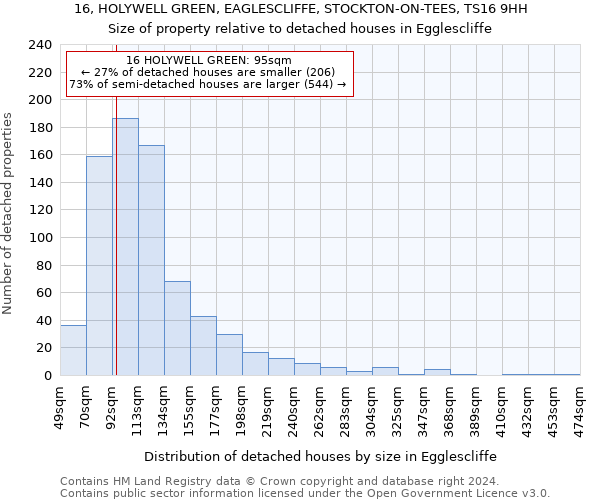 16, HOLYWELL GREEN, EAGLESCLIFFE, STOCKTON-ON-TEES, TS16 9HH: Size of property relative to detached houses in Egglescliffe