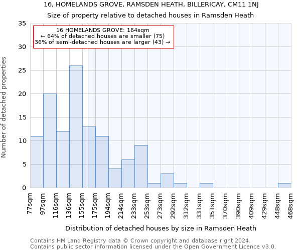 16, HOMELANDS GROVE, RAMSDEN HEATH, BILLERICAY, CM11 1NJ: Size of property relative to detached houses in Ramsden Heath
