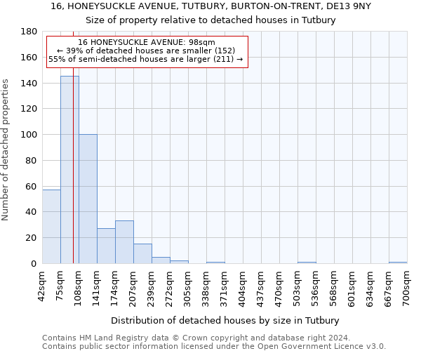 16, HONEYSUCKLE AVENUE, TUTBURY, BURTON-ON-TRENT, DE13 9NY: Size of property relative to detached houses in Tutbury