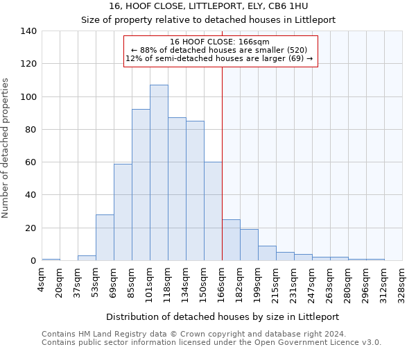 16, HOOF CLOSE, LITTLEPORT, ELY, CB6 1HU: Size of property relative to detached houses in Littleport