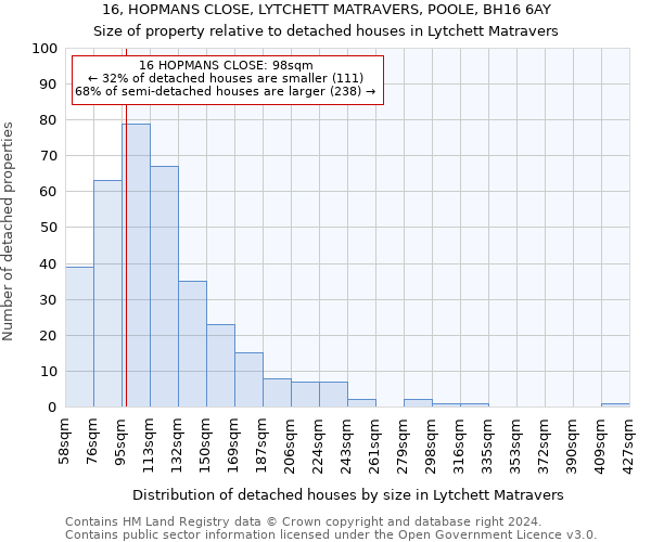 16, HOPMANS CLOSE, LYTCHETT MATRAVERS, POOLE, BH16 6AY: Size of property relative to detached houses in Lytchett Matravers