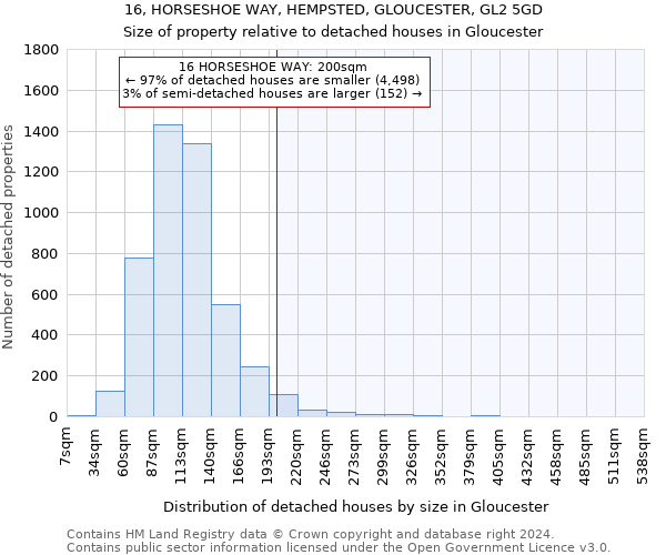 16, HORSESHOE WAY, HEMPSTED, GLOUCESTER, GL2 5GD: Size of property relative to detached houses in Gloucester