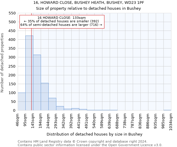 16, HOWARD CLOSE, BUSHEY HEATH, BUSHEY, WD23 1PF: Size of property relative to detached houses in Bushey
