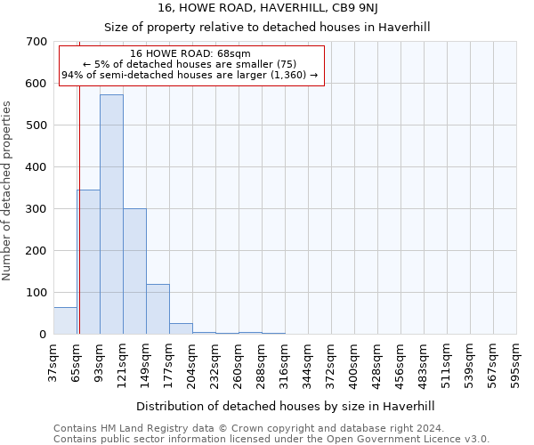 16, HOWE ROAD, HAVERHILL, CB9 9NJ: Size of property relative to detached houses in Haverhill