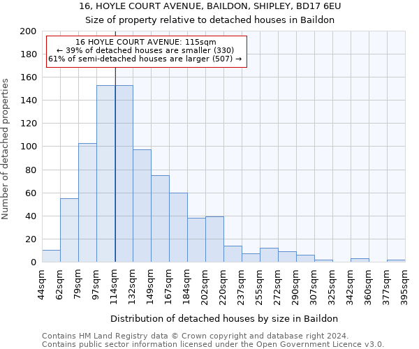 16, HOYLE COURT AVENUE, BAILDON, SHIPLEY, BD17 6EU: Size of property relative to detached houses in Baildon