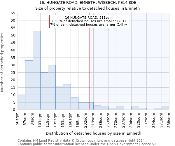 16, HUNGATE ROAD, EMNETH, WISBECH, PE14 8DE: Size of property relative to detached houses in Emneth