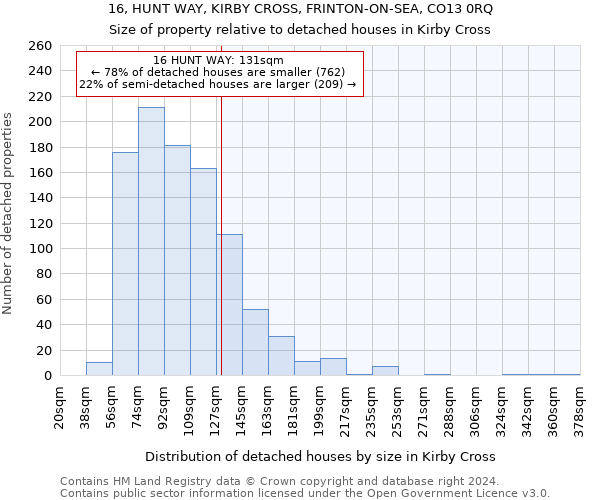 16, HUNT WAY, KIRBY CROSS, FRINTON-ON-SEA, CO13 0RQ: Size of property relative to detached houses in Kirby Cross
