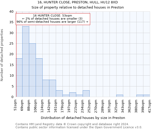 16, HUNTER CLOSE, PRESTON, HULL, HU12 8XD: Size of property relative to detached houses in Preston