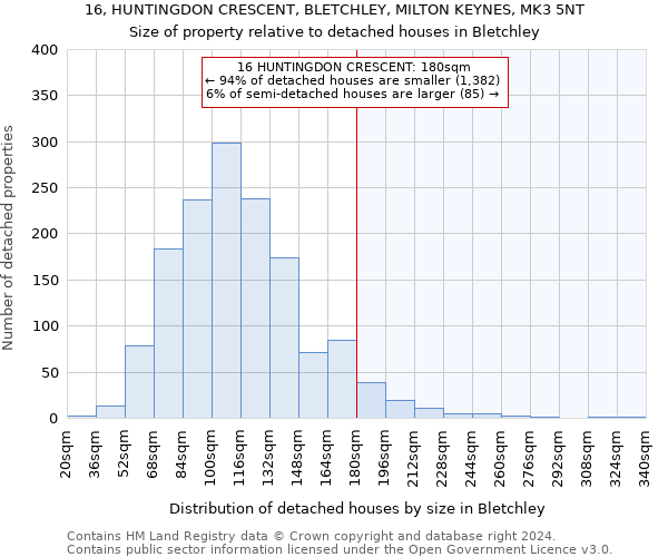 16, HUNTINGDON CRESCENT, BLETCHLEY, MILTON KEYNES, MK3 5NT: Size of property relative to detached houses in Bletchley