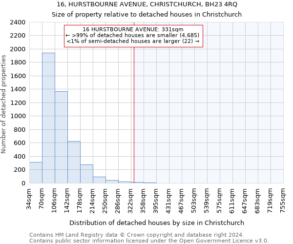 16, HURSTBOURNE AVENUE, CHRISTCHURCH, BH23 4RQ: Size of property relative to detached houses in Christchurch