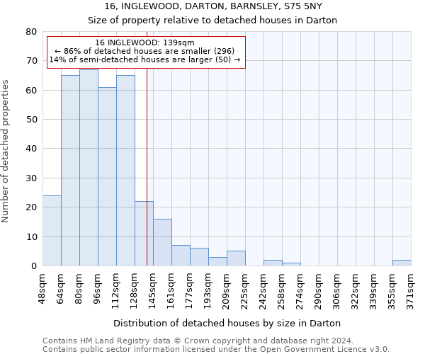 16, INGLEWOOD, DARTON, BARNSLEY, S75 5NY: Size of property relative to detached houses in Darton