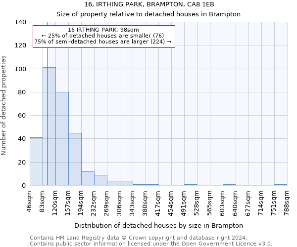 16, IRTHING PARK, BRAMPTON, CA8 1EB: Size of property relative to detached houses in Brampton