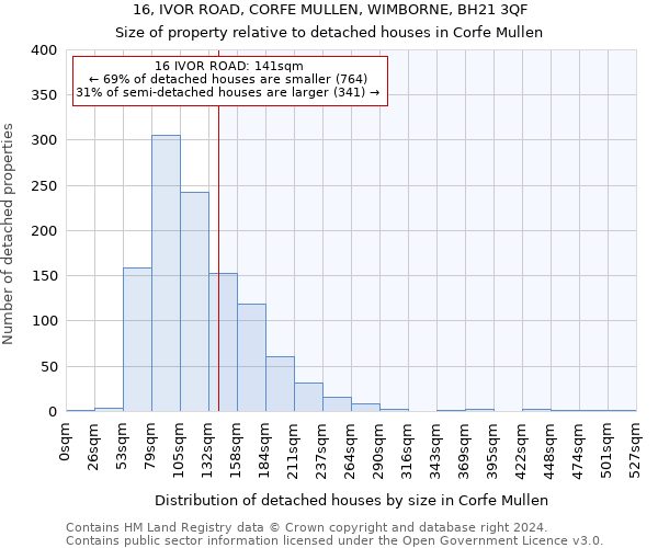 16, IVOR ROAD, CORFE MULLEN, WIMBORNE, BH21 3QF: Size of property relative to detached houses in Corfe Mullen