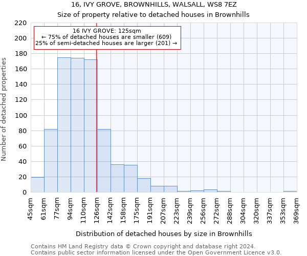 16, IVY GROVE, BROWNHILLS, WALSALL, WS8 7EZ: Size of property relative to detached houses in Brownhills
