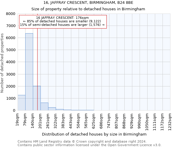16, JAFFRAY CRESCENT, BIRMINGHAM, B24 8BE: Size of property relative to detached houses in Birmingham