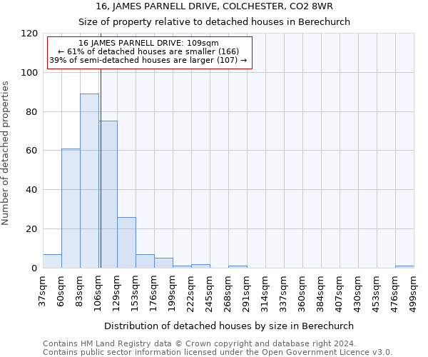 16, JAMES PARNELL DRIVE, COLCHESTER, CO2 8WR: Size of property relative to detached houses in Berechurch